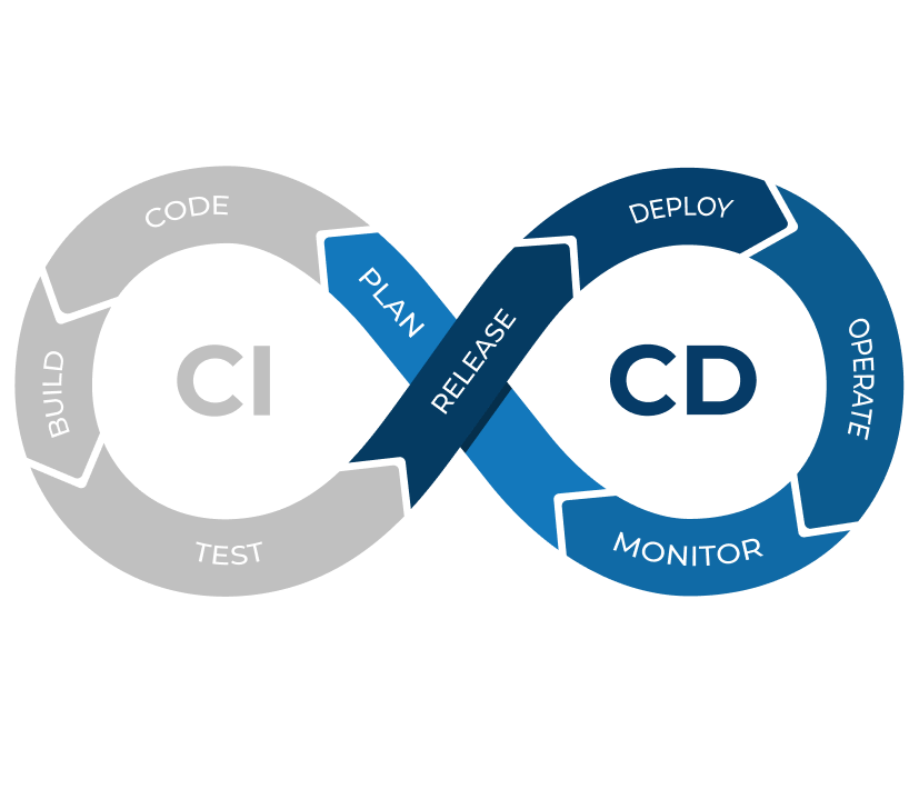 Wat is Continuous Delivery?