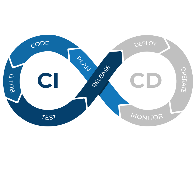 Wat is Continuous Integration?