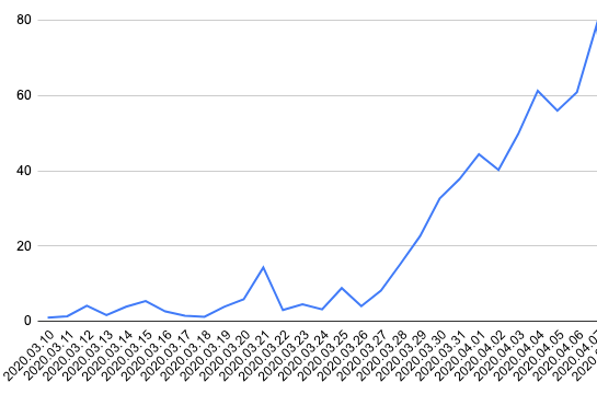 Bordspellen verkeer Hypernode platform