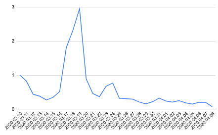 Handgel verkeer Hypernode platform