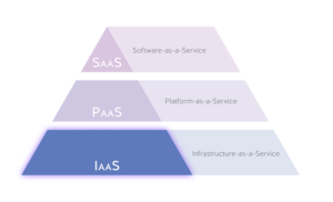 cloud stack