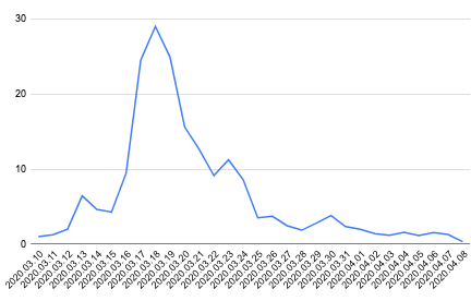 Toiletpapier verkeer Hypernode