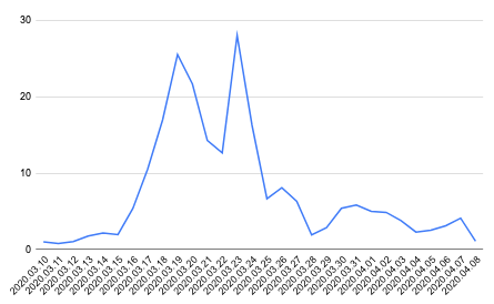 Webcam verkeer Hypernode platform