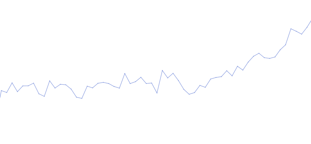 Stijging verkeer Hypernode platform door coronavirus