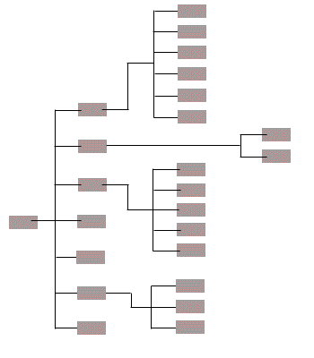 Sitemap Sitemap van je website